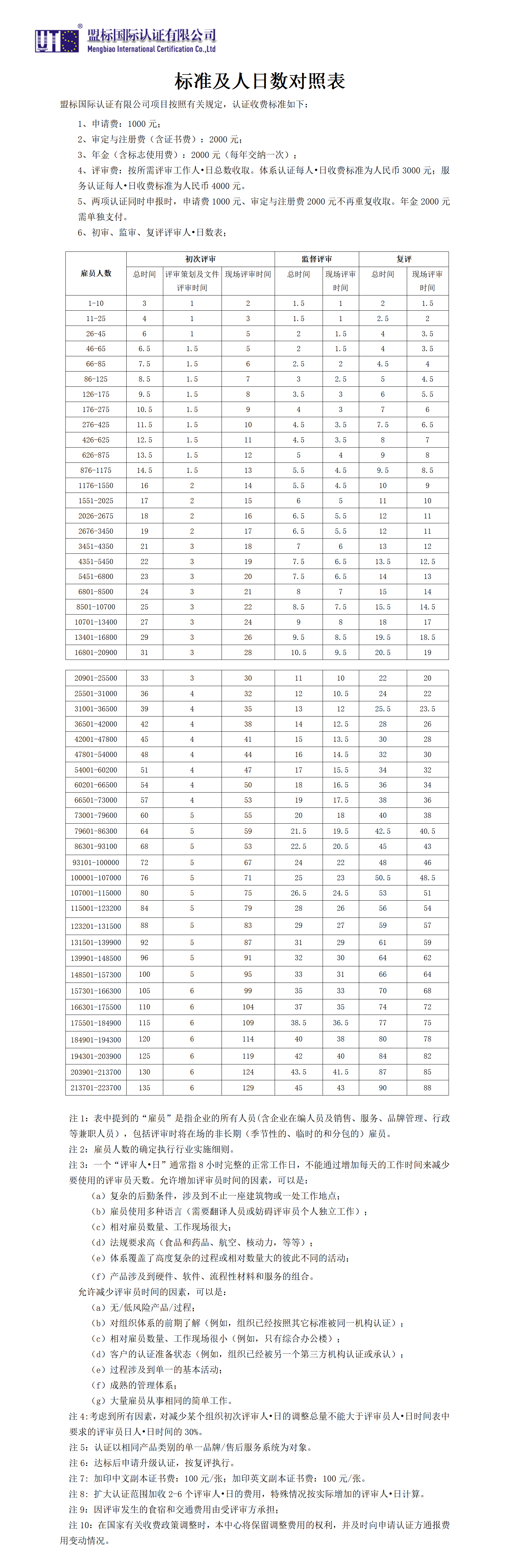 1620390395676715.png 官方收費標(biāo)準(zhǔn).png